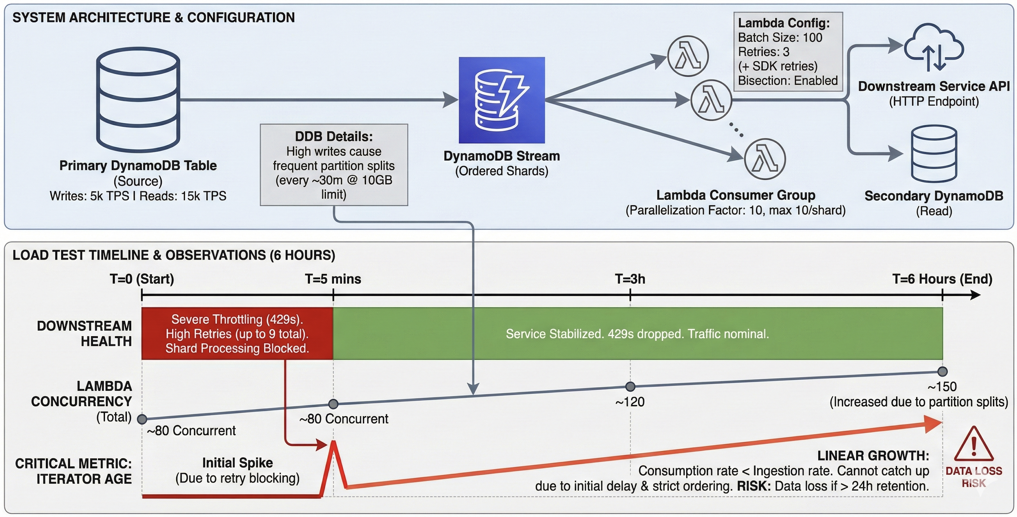 System Overview